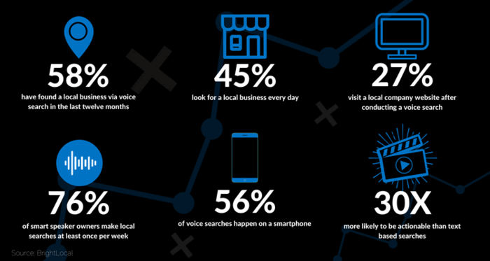 Voice Search