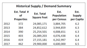 Market Update 2017 historical supply-demand chart